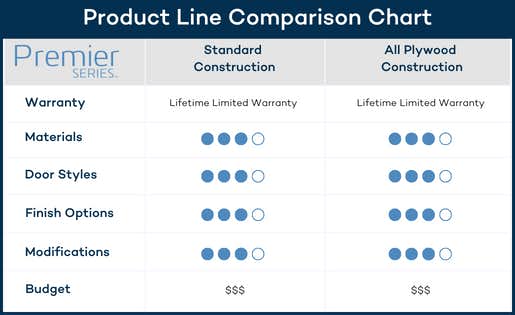 cabinet product line comparison